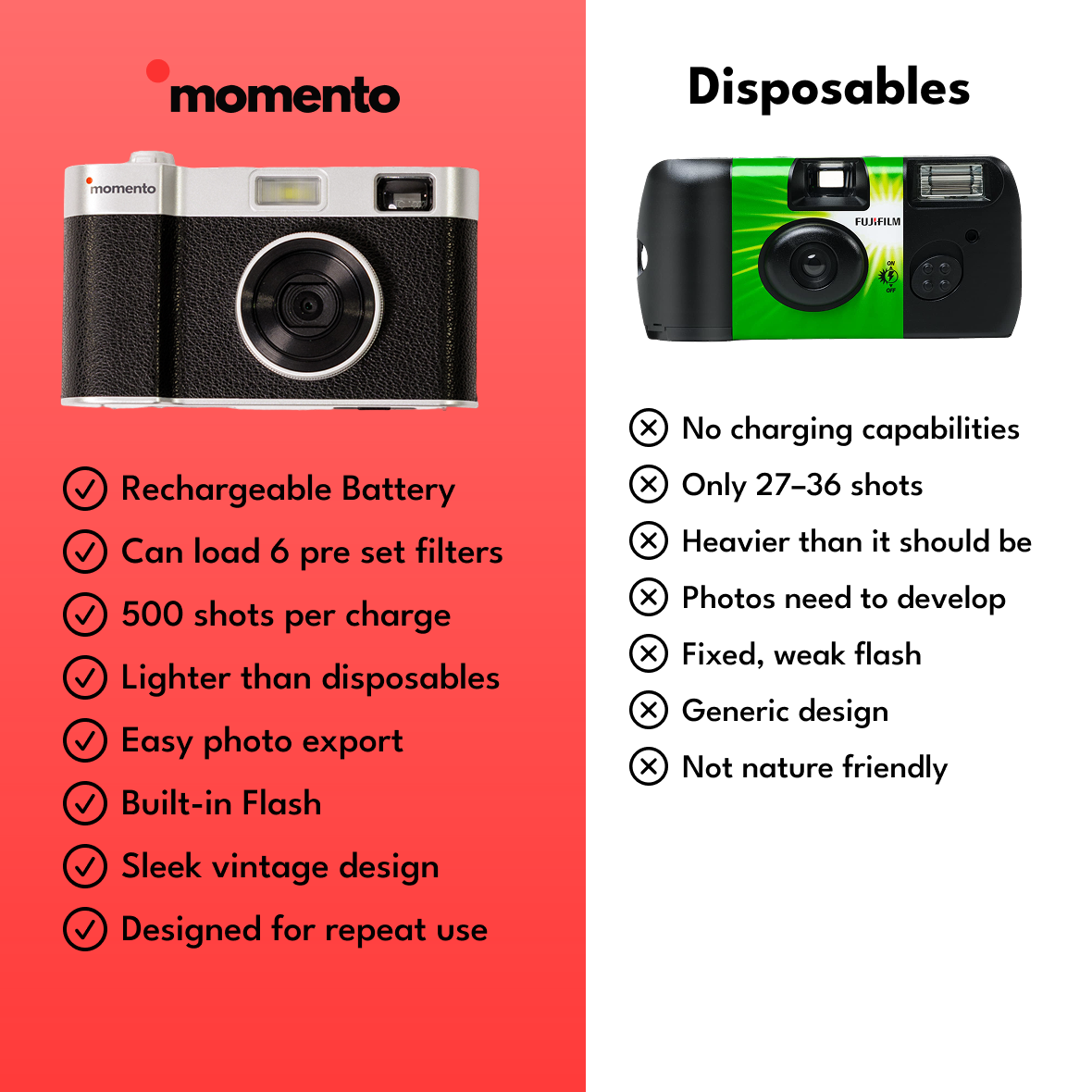 Momento Camera