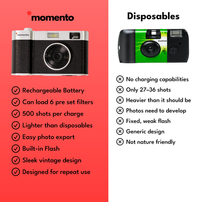 Momento Camera