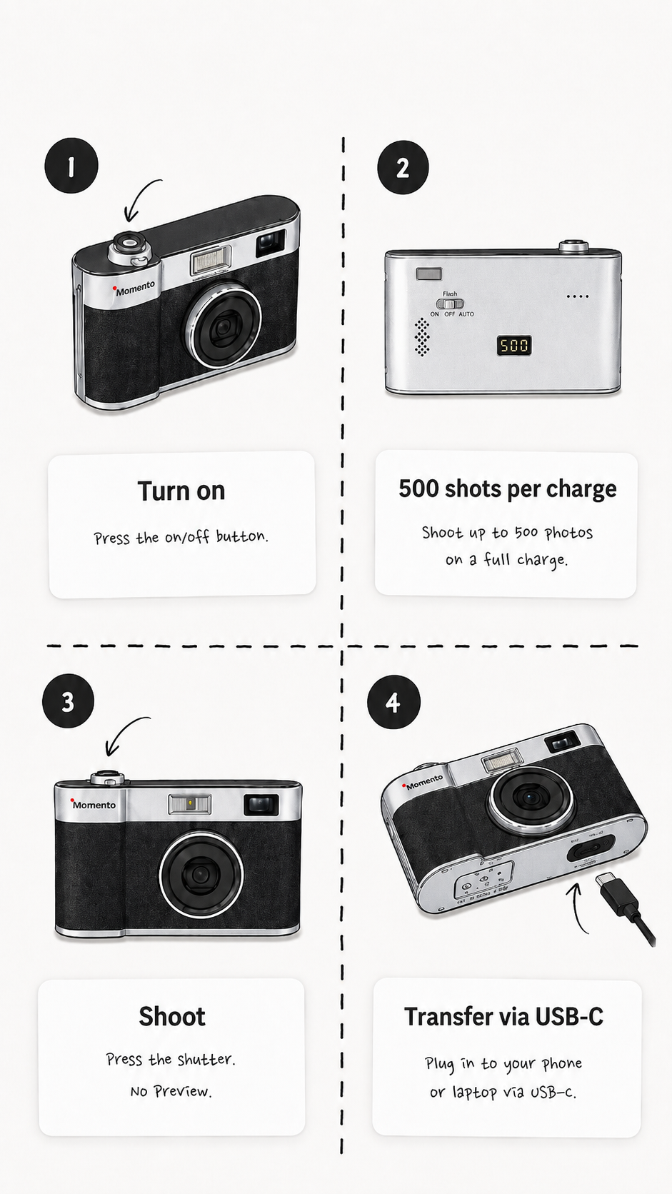 How MOMENTO works: turn on, take up to 500 shots, shoot, and transfer via USB-C