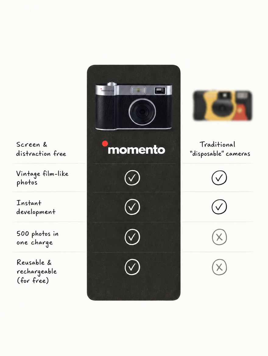 MOMENTO screen-free camera compared with a traditional disposable camera